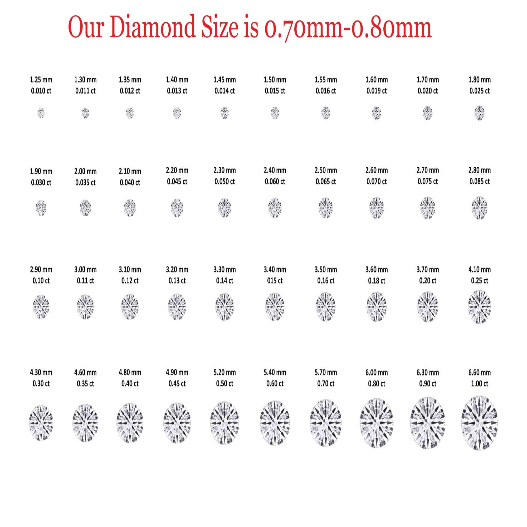 VVS/VS Loose Lab Grown Diamonds - 1.50MM