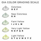 VVS/VS Loose Lab Grown Diamonds - 1.50MM