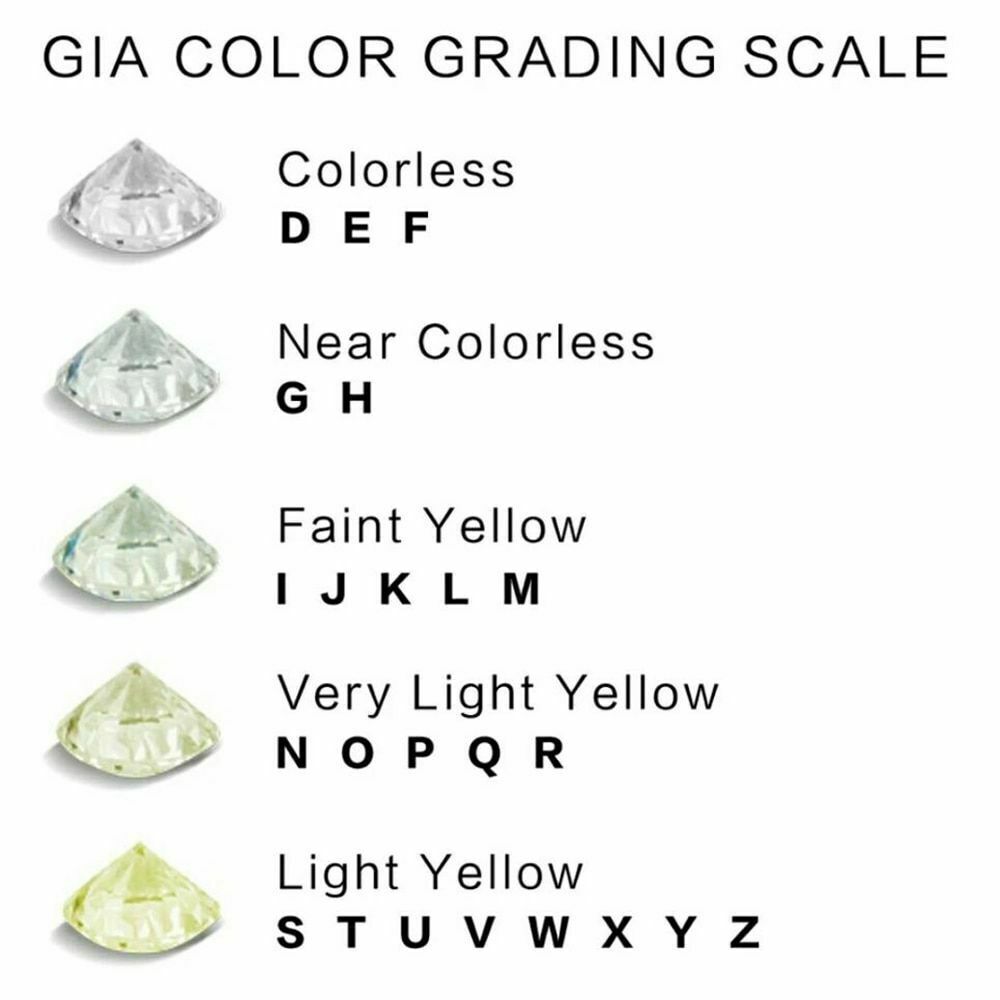 VVS/VS Loose Lab Grown Diamonds - 1.50MM